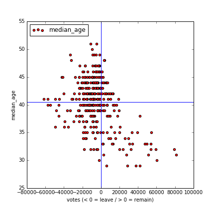 median_age.png